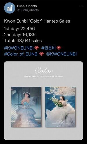 Photo : 220405 Day 2 Kwon Eunbi 2nd Mini Album ‘Color’ Sales Data Update: 38,641 Copies