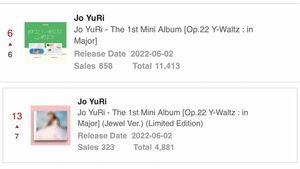 Photo : 220602 Jo YuRi - The 1st Mini Album ‘Op.22 Y-Waltz: In Major’ (Andante, Allegro, And Jewel Ver) Surpasses 16,200 Copies On Ktown4U